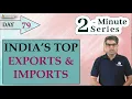 2 Minute Series India s Top Exports Imports UPSC Prelims 15th april 2021