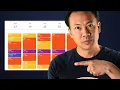 Brain-Friendly Way to Manage Your Time