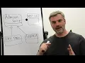 5 Solid Principles Put Simply Dependency Inversion