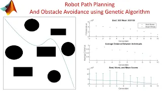 Path Planning and Obstacle Avoidance using Genetic Algorithm in MATLAB Optimization using GA