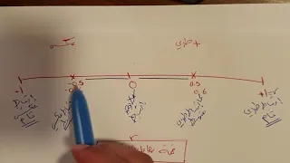 أنواع الارتباط وإتجاه العلاقة 