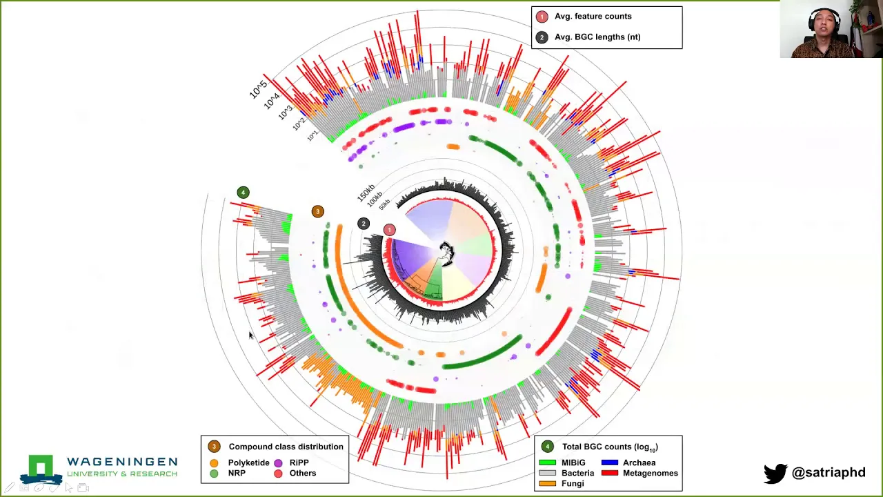 Charting biosynthetic diversity of 1.2M Biosynthetic Gene Clusters