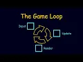 Game Loops Explained in 5 Minutes With Code