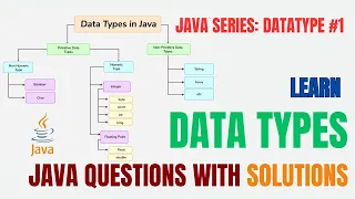 Master Data Types in Java Solve 5 Essential DSA Problems in 23 Minutes