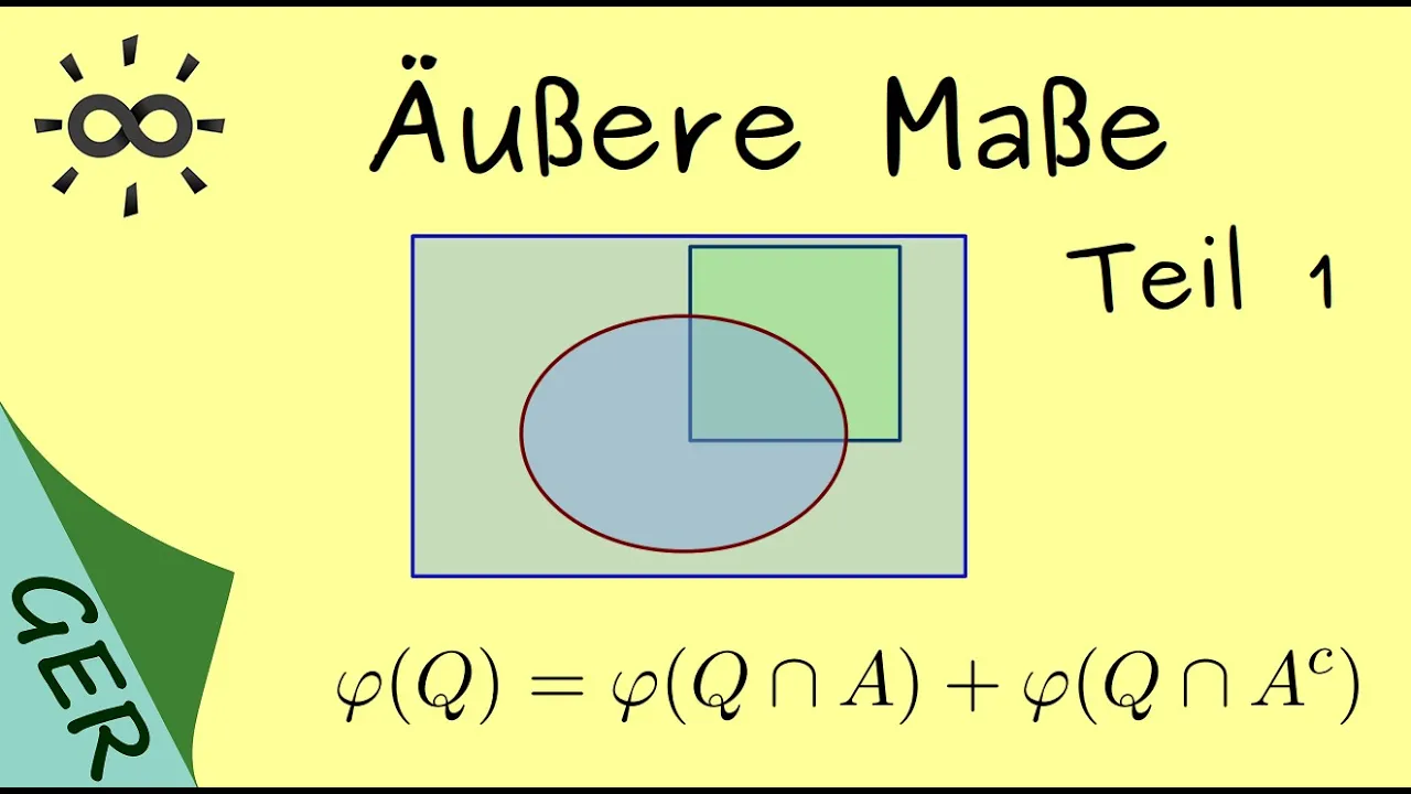 Äußere Maße - Teil 1