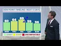 DFW weather Next chance of rain is Friday