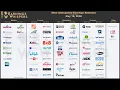 The Most Anticipated Earnings Releases for the Week of May 18 2026
