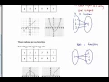 Day 7 Functions