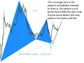 How To Set Harmonic Scanner On Your Mt5 Chart