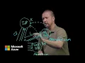 Authentication fundamentals Web single sign-on Microsoft Entra ID