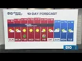 Sacramento Forecast 2026