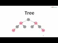 Java 9 Programming for Complete Beginners in 250 Steps Part 3