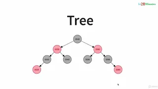 Java 9 Programming for Complete Beginners in 250 Steps Part 3