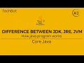 Difference between JDK JRE JVM What is JDK JRE and JVM Core Java TechBot