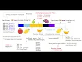 Core Java - ArrayList-LinkedList-Vector