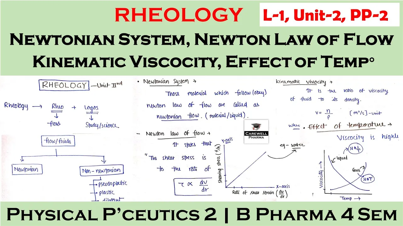 Rheology - newtonian system, law of motion, kinematic viscocity, effect of temp || L-1 U-2 || PP-2