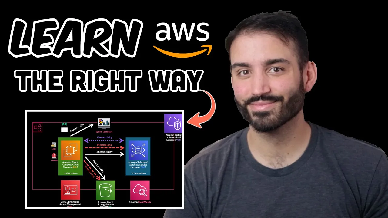 The BEST Project Idea to Learn AWS