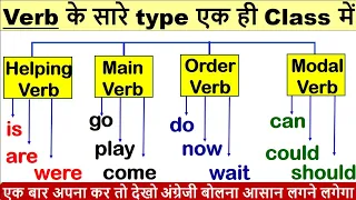 रोज बोले जाने वाले अंग्रेजी वाक्य | Daily Use English Sentences |  English speaking practice