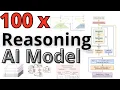 New 100x AI Reasoning - Tiny Recursive Model