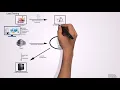 QA Valley - Load Testing 1