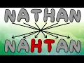 NATHAN is a palindrome in spirit Read description for clarification