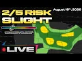 The Milwaukee WI Tornado Threat Our Coverage w Cams