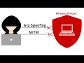WiFi Defense Real-Time ARP Spoofing MITM Detection