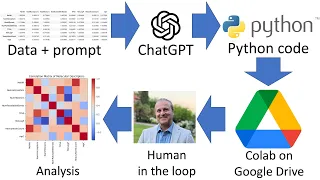 Using ChatGPT to write Python Code to Analyze Chemical Data in Google Colab
