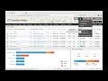 Project Management and Task Reporting with Function Point