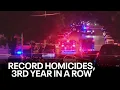 Milwaukee sees record homicides 3rd year in a row FOX6 News Milwaukee