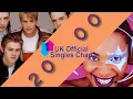 UK Singles Chart Number Ones of 2000