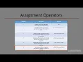 Assignment Operators in Java
