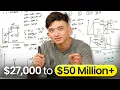 If You Only Watch One Trading Strategy Make It This