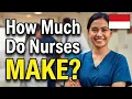 Nurse Salary in Indonesia Average Monthly Pay