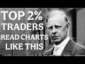 How Professionals Read Charts Jesse Livermore s Trading Psychology