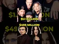 Lagu Richest Heavy Metal Bands in the World