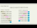 Cocktail Shaker Sort Data Structures and Algorithm