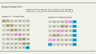 Cocktail Shaker Sort Data Structures and Algorithm