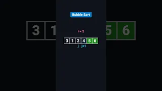 Bubble Sort O n Complexity - Explained Visually