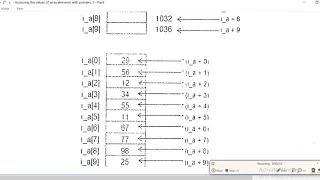 Accessing Array Elements with Pointers