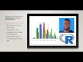 Creating Bar charts and Side-by-side plots in R programming made easy