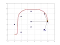 FastSLAM Implementation with simulated Data