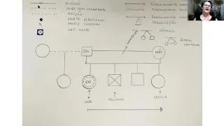 GENOGRAMA 1 -