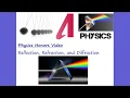 Physics - Reflection Refraction Diffraction