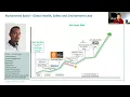 CBRE Online Workshop - Mar 2024