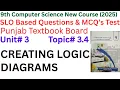 Chapter 3 - Topic 3 4 CREATING LOGIC DIAGRAMS 9th Class Computer Science 2025