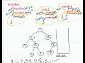 LeetCode145 - Postorder Traversal Two stacks iterative JAVA