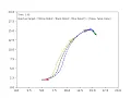 PythonRobotics Move to specified pose control