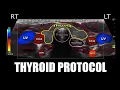 Sonoquickies - Thyroid Ultrasound Protocol