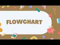 FLOWGORITHM - Menentukan Akar-Akar Persamaan Kuadrat